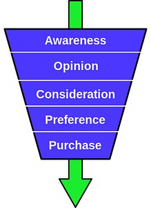 Purchase-funnel-diagram Sales Funnel Graphic